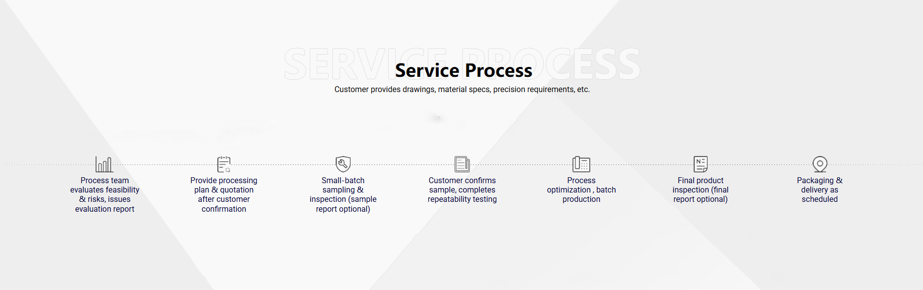 MONO femtosecond laser machining service process from design review to precision inspection and delivery
