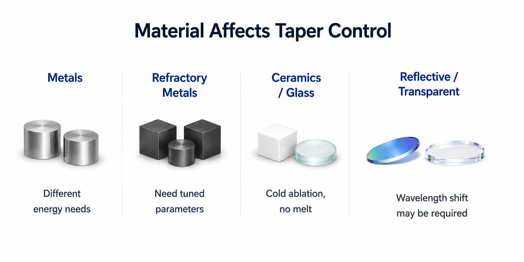 Material Affects Taper Control.png