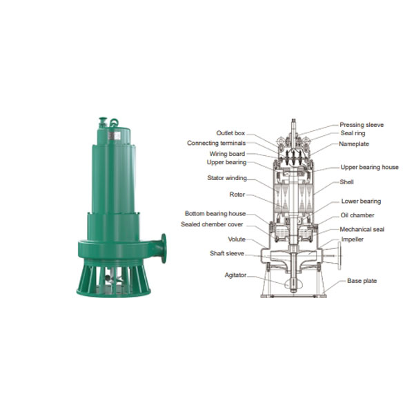 BQS series-agitator type