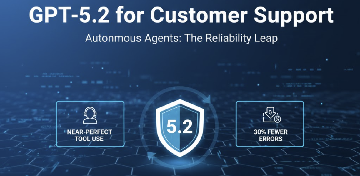 GPT-5.2 for Customer Support Guide to Reliable Autonomous AI Agents 2025