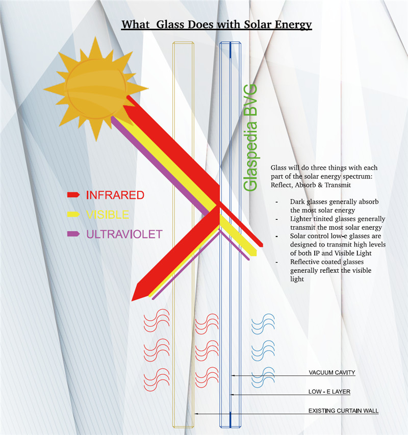 Sustainability-Retrofit4
