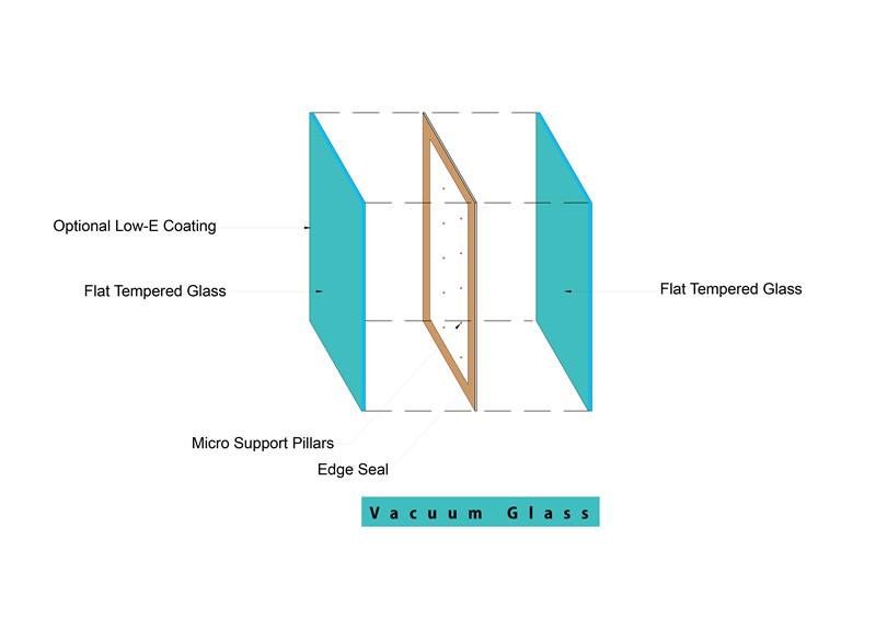 Sustainability Retrofit01