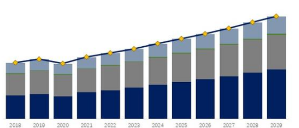 Global Medical Assistive Technology Market Analysis