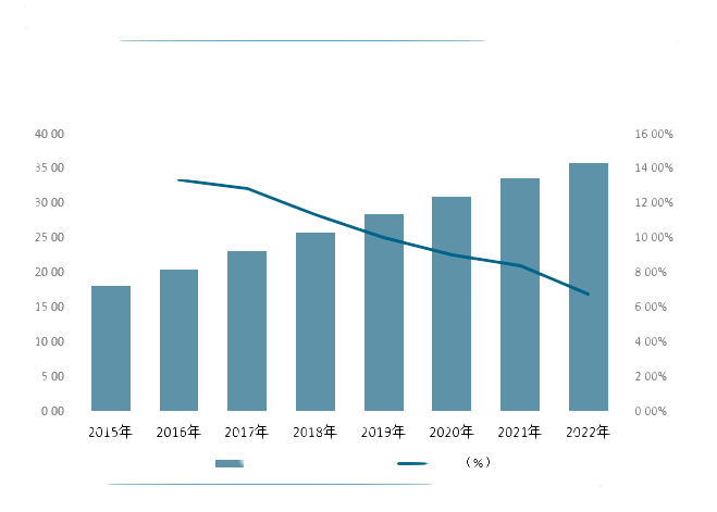 Entwicklungstrends der chinesischen Elektrorollstuhlindustrie im Jahr 2023