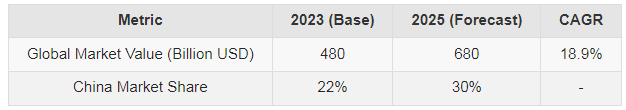 2025 Global Demand Forecast Report on Aging Rehabilitation E