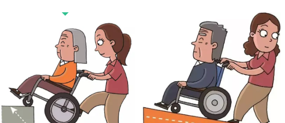 Rehabilitation Science Popularization - How to Properly Use