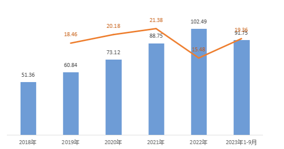 Analysis of development opportunities in the smart wheelchai