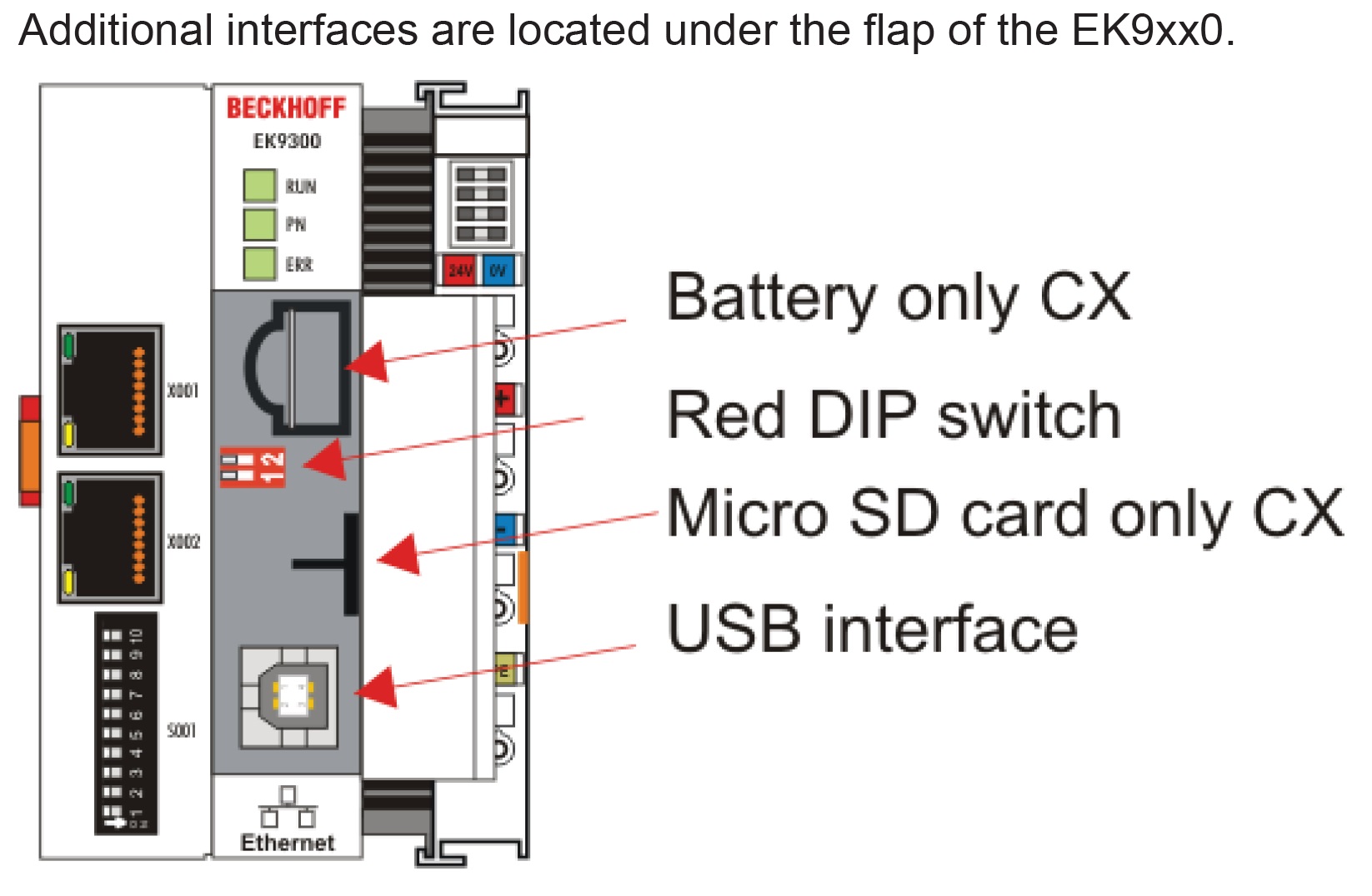 EK9300-5ber
