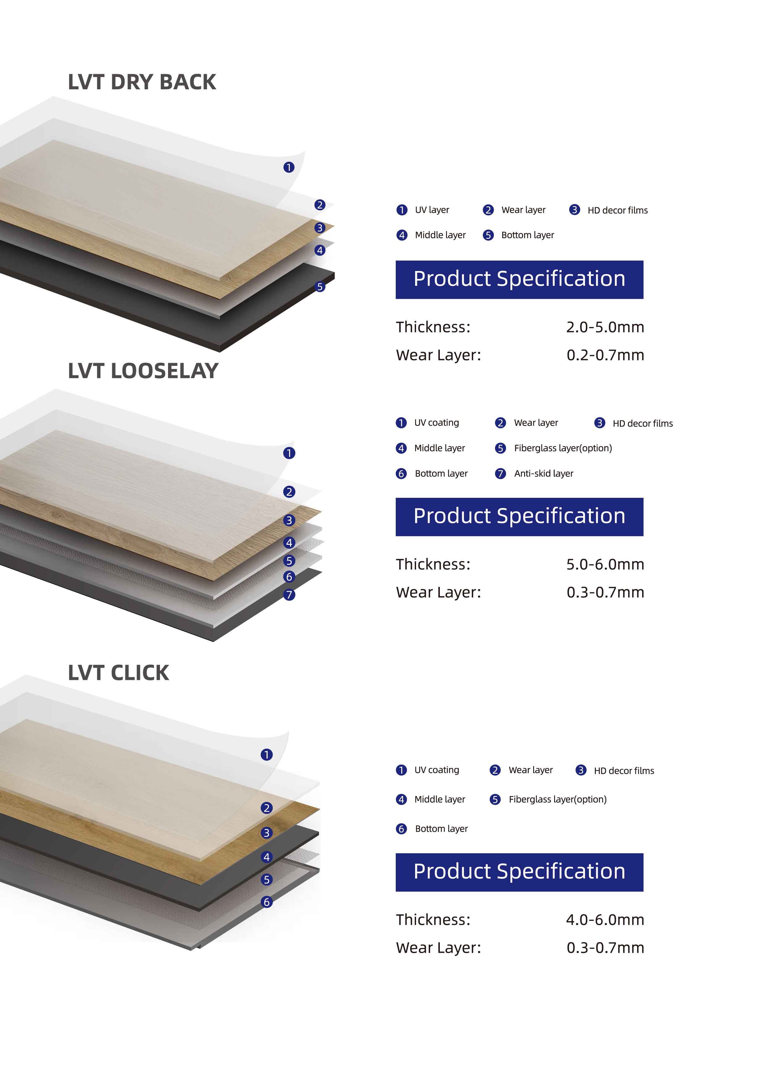 LVT Flooring Size Reference