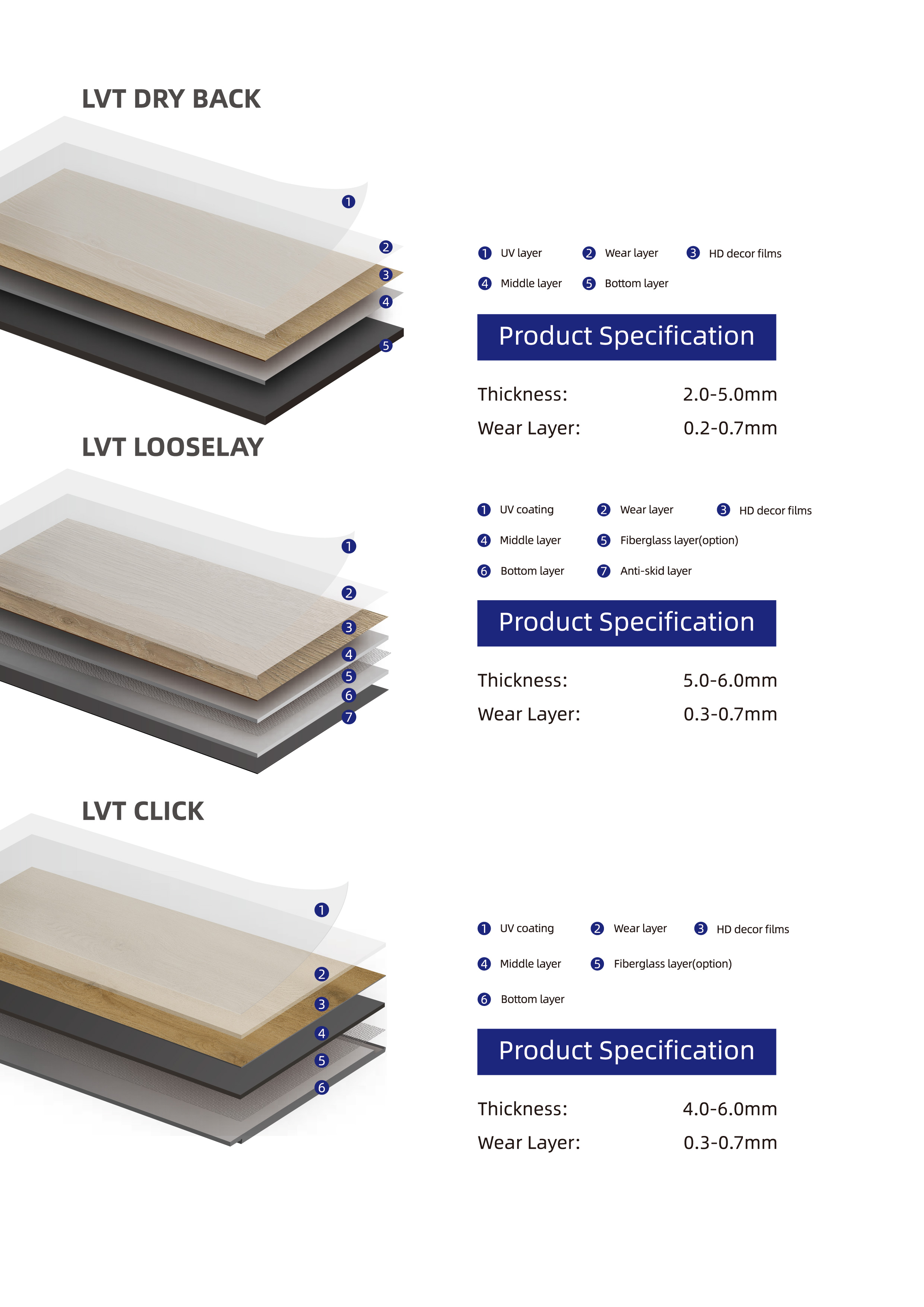 LVT Technical Data Sheet 1