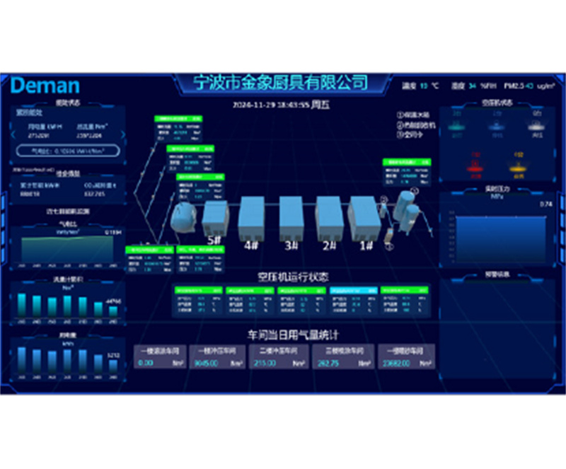 “Deman Cloud” Platform