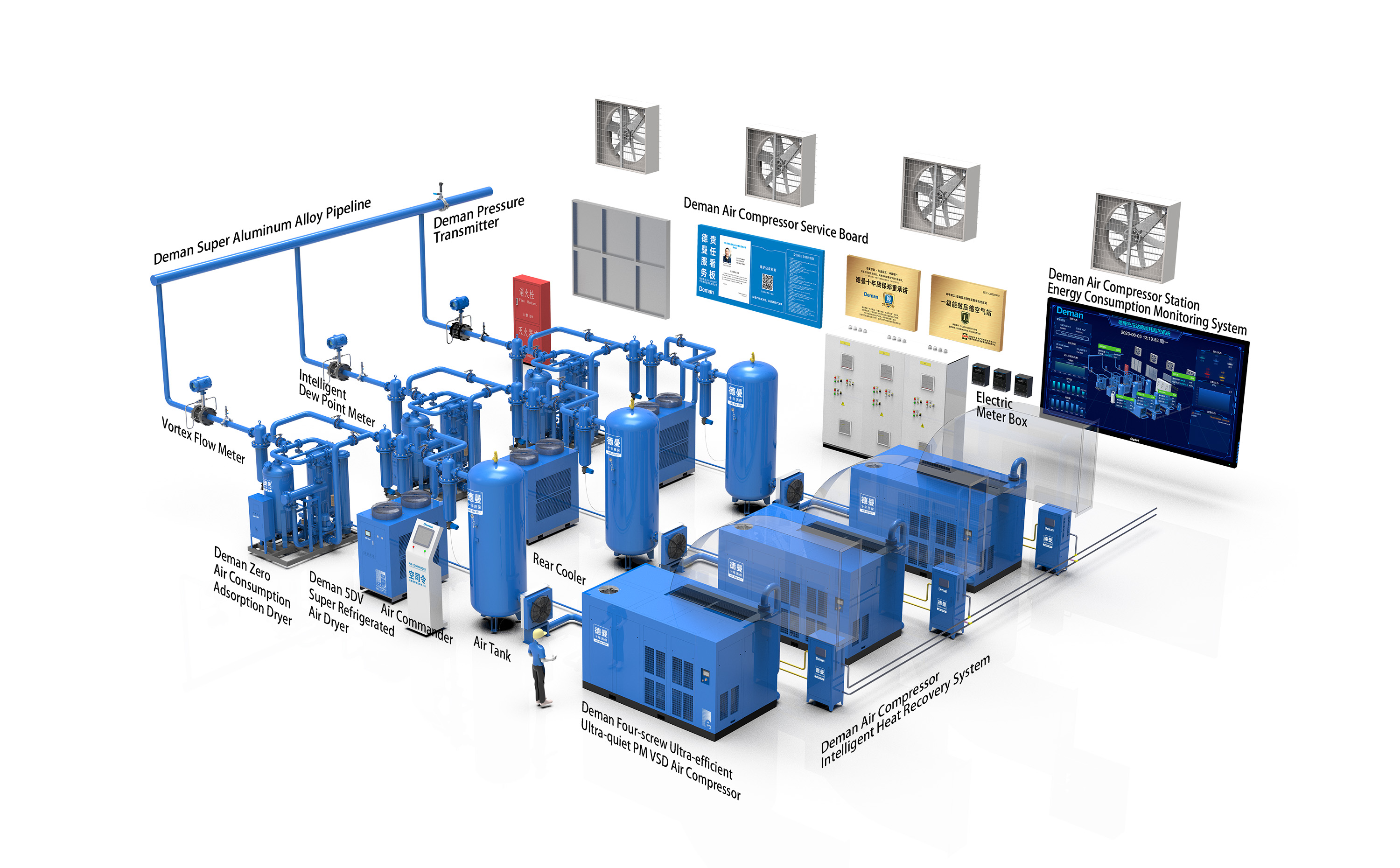 Why Your Factory Needs a Class I Energy Efficiency Air Compressor Station"