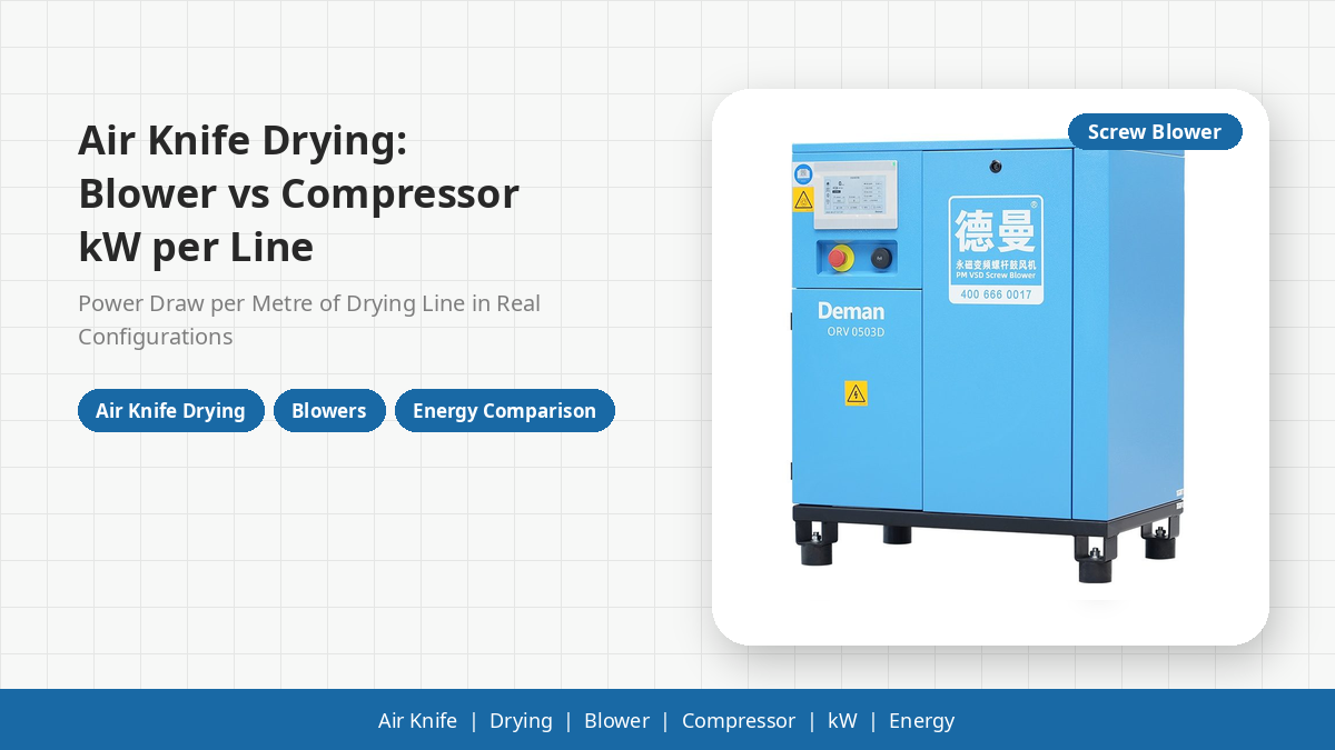 Air Knife Drying: Blower vs Compressor kW per Line