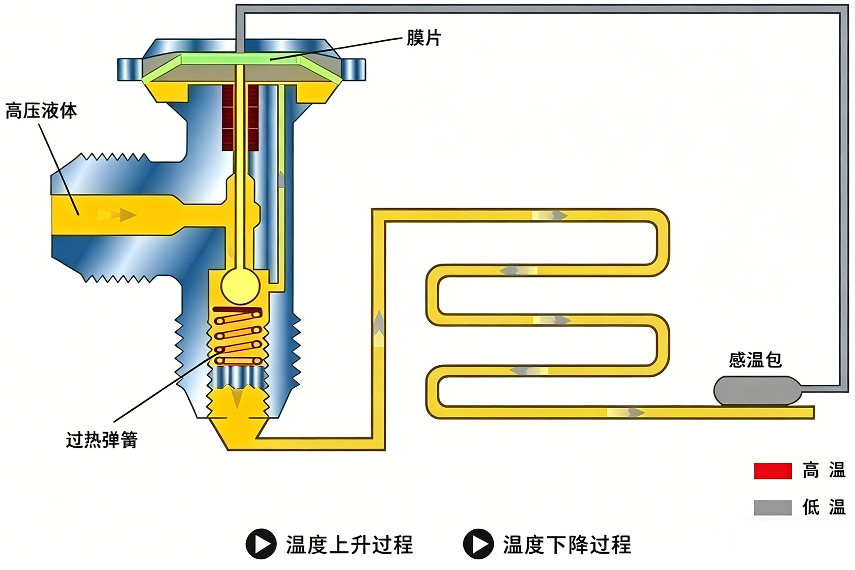 thermal expansion valve-1.jpg