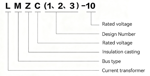 Current Transformer For Ring Network Cabinet