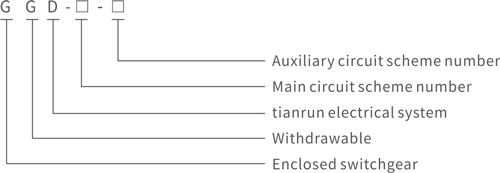 1.GCS Low-Voltage Withdrawable Switchgear.jpg