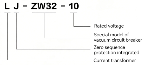 1.Transformador de corriente de fusión primario y secundario.jpg