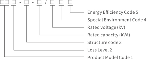 1.S□ Series 6-10kV Oil-Immersed Power Transformer.jpg