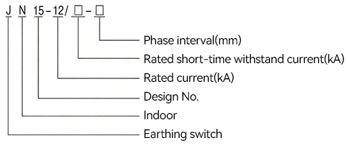 Diagrama del modelo de producto