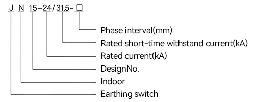 Diagrama del modelo de producto