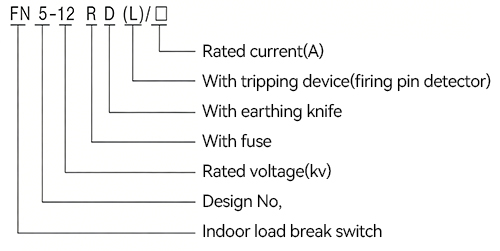 Diagrama del modelo de producto