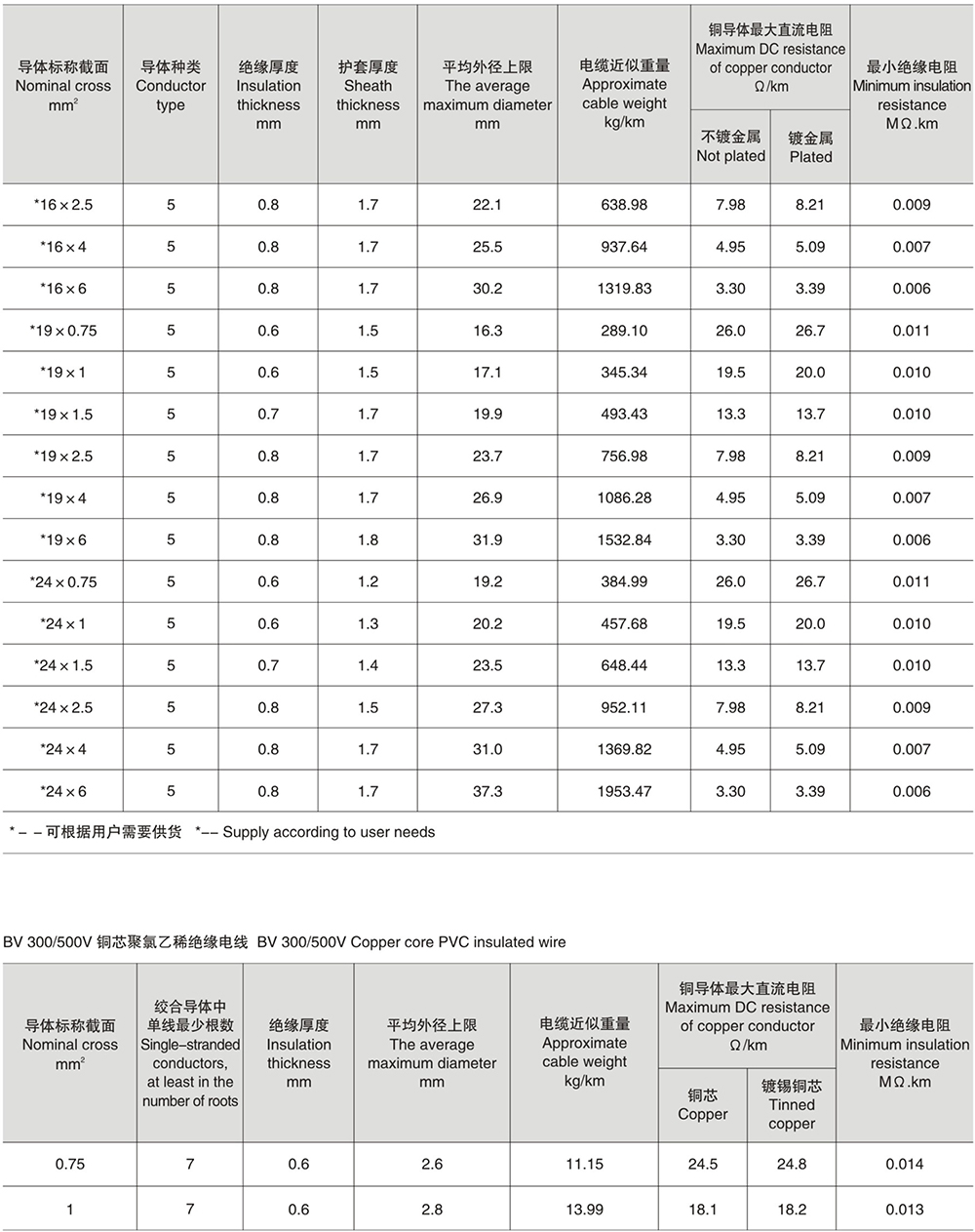 Parámetros principales.10.jpg