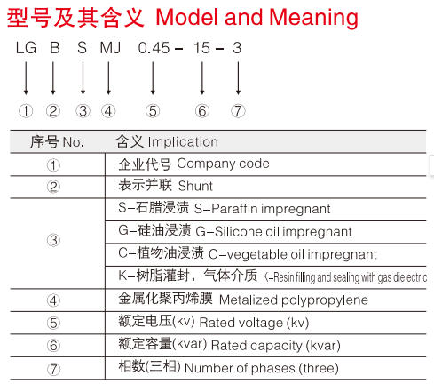 Model and meaning.jpg