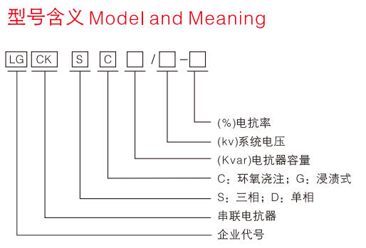 Model and Meaning.jpg