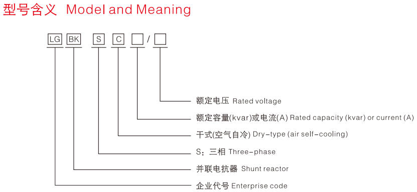 Modelo y significado.jpg