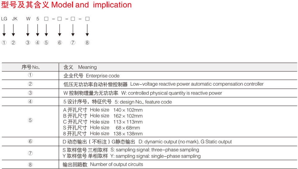 Model and Meaning.jpg