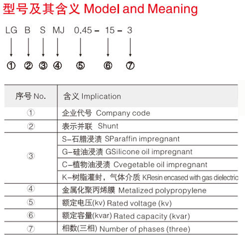 Model and meaning.jpg