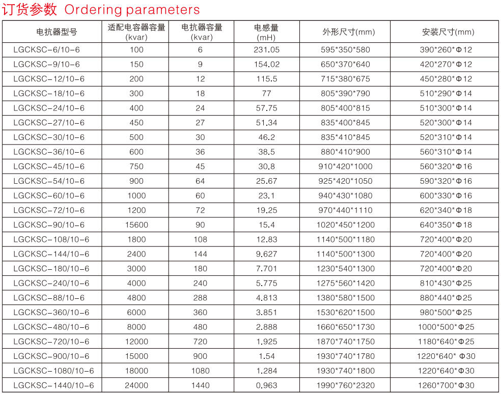 Ordering parameters.jpg