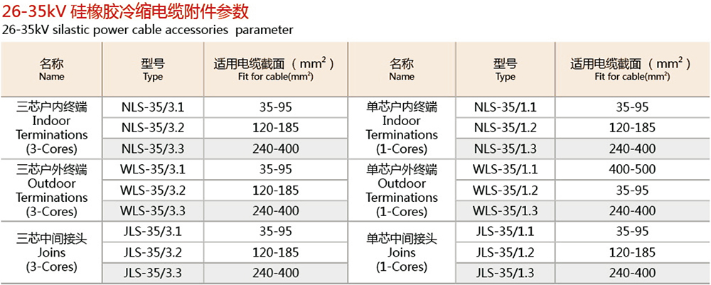 Product Technical Parameters and Specifications