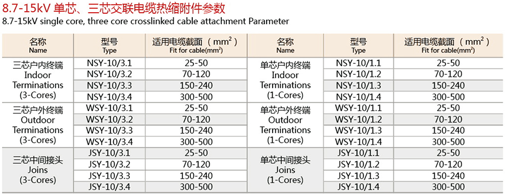 Product Specifications and Parameters