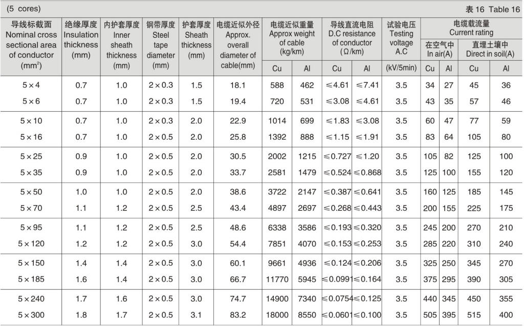 Technical parameters.15.jpg