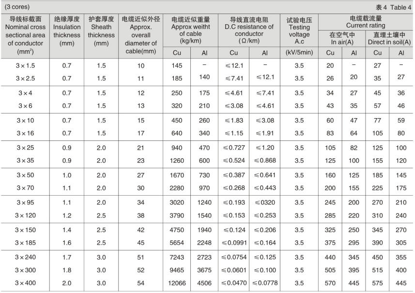 Technical parameters.3.jpg