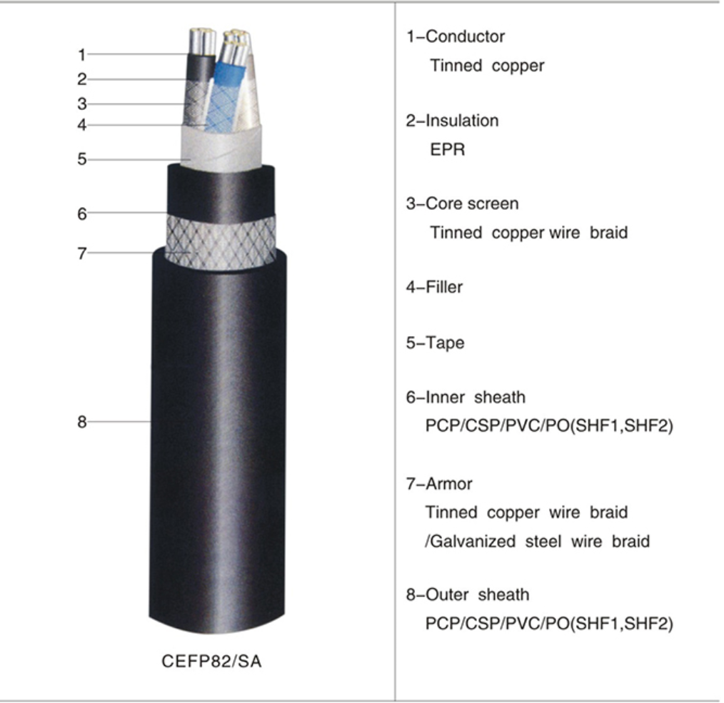 EPR Insulated Shipboard Power Cable, 0.6kV.png