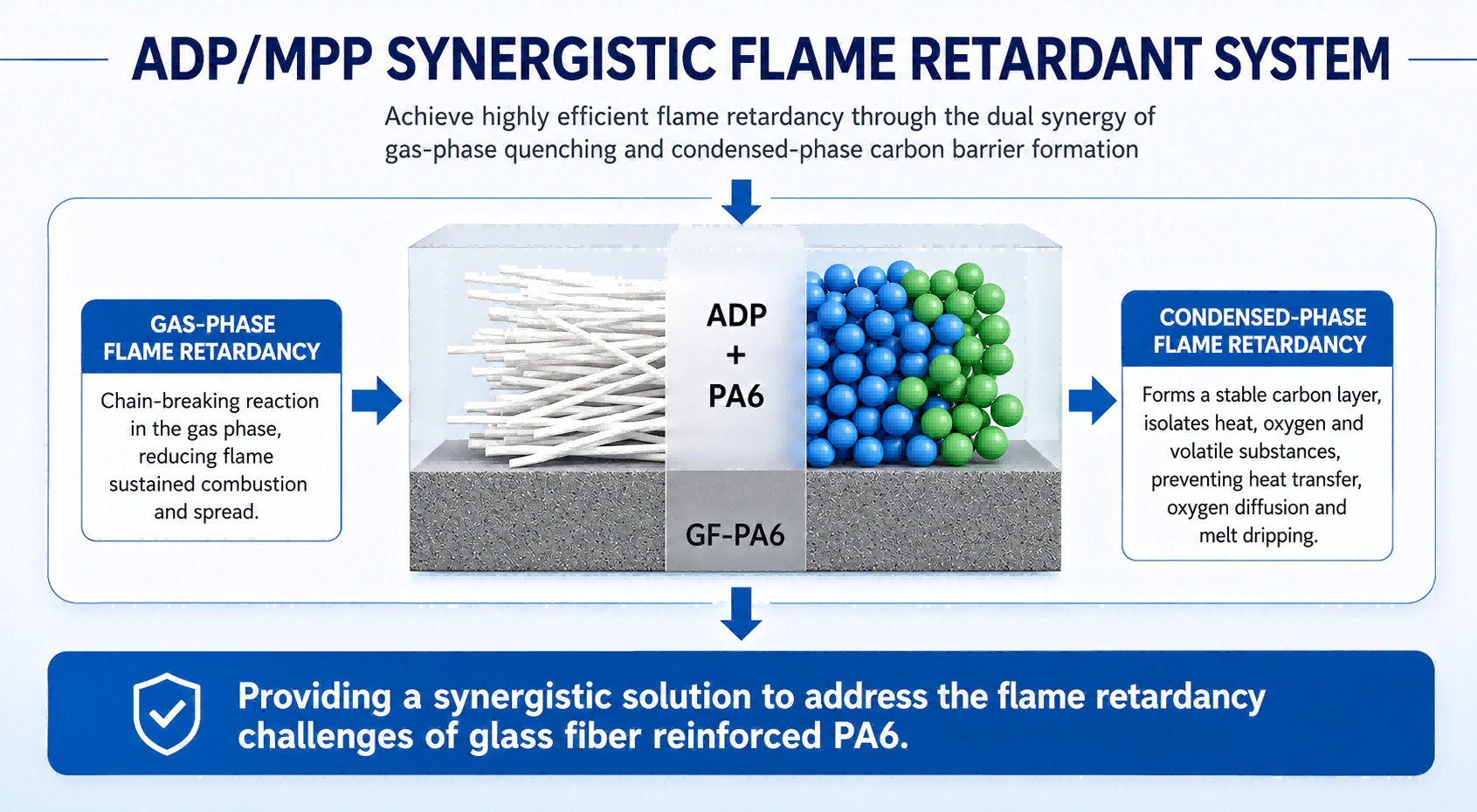 🔥 ADP Flame Retardant: Helping Glass-Fiber-Reinforced PA6 Achieve “Strong Yet Flame-Resistant”