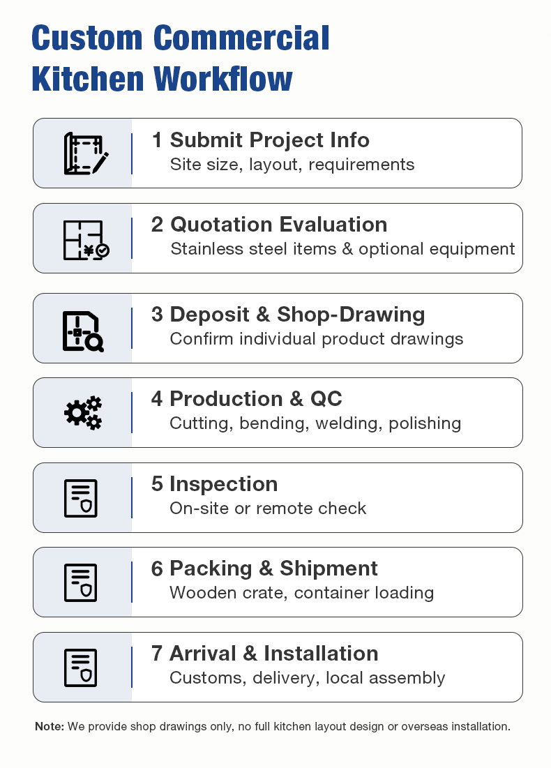 one-stop-customization_02