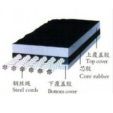 Anti Tear Steel Wire Rope Core Conveyor Belt
