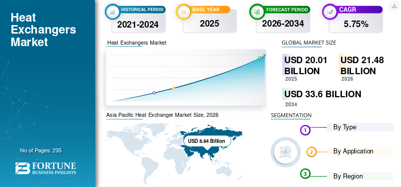 heat_exchangers_market.webp