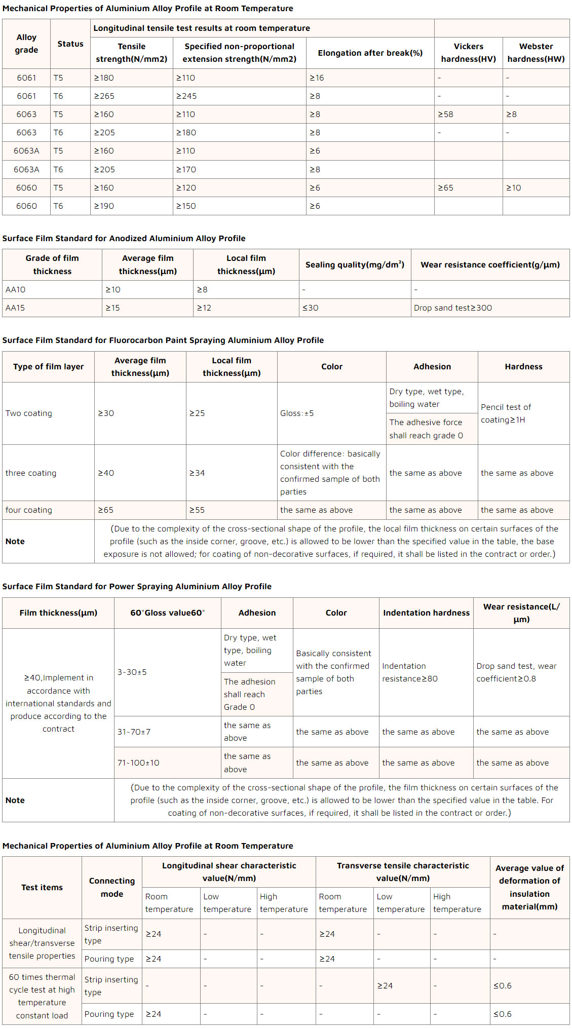 Manufacturing technique chart