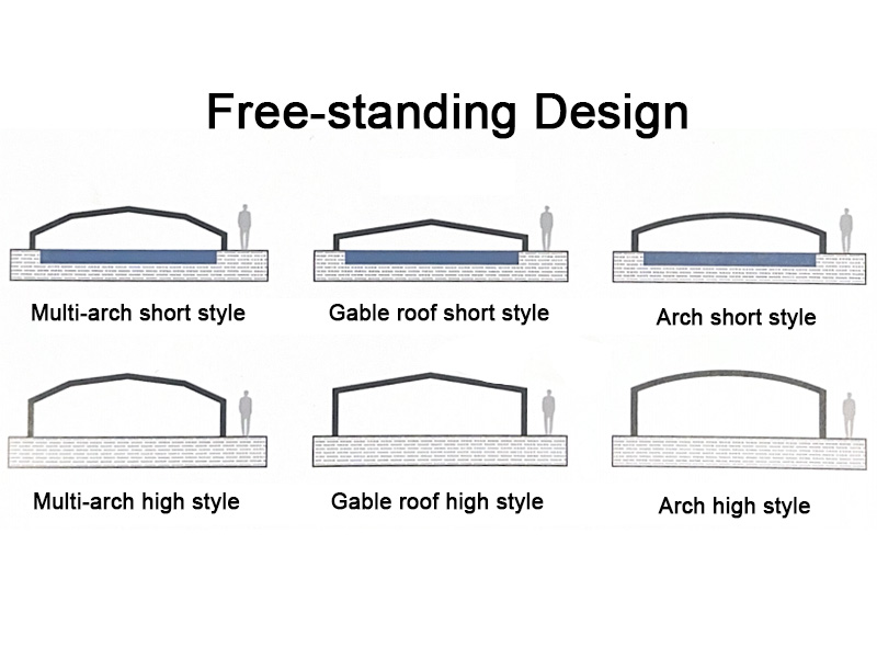 Customized retractable sunroom specifications detail