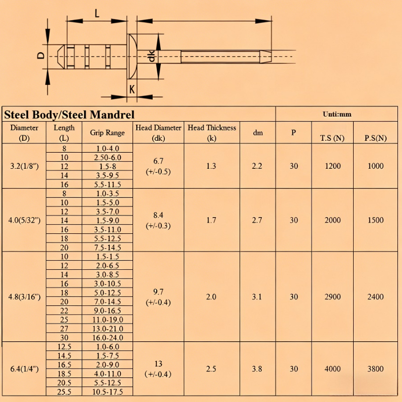 aiplle multi-grip blind rivets specification.png