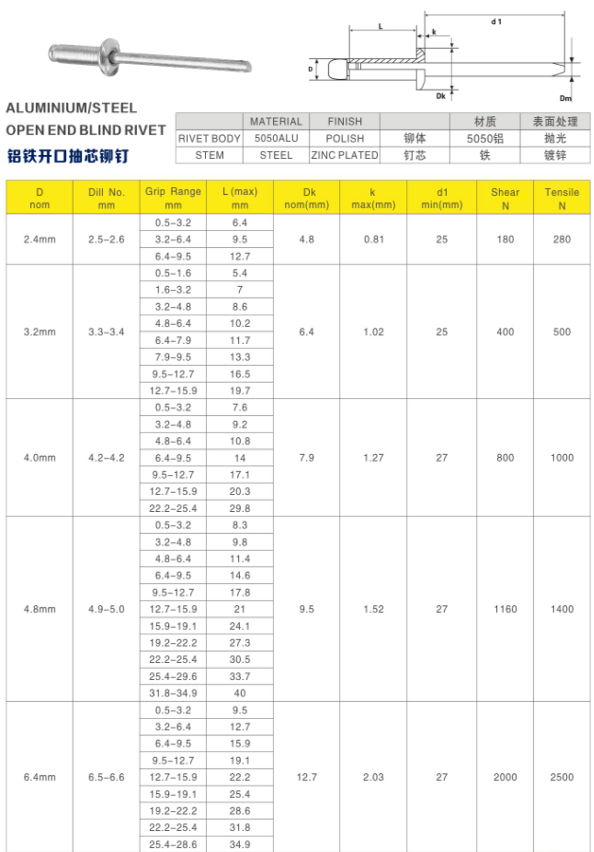 How to Choose Aluminum Steel Open-End Blind Rivets in 2026-2.png
