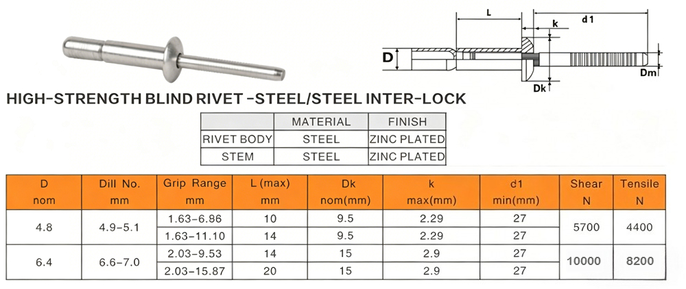 Dimensions des rivets aveugles pour les structures d'emboîtement en acier