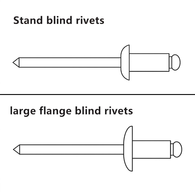 Rivets aveugles standard VS Rivets aveugles à grande bride