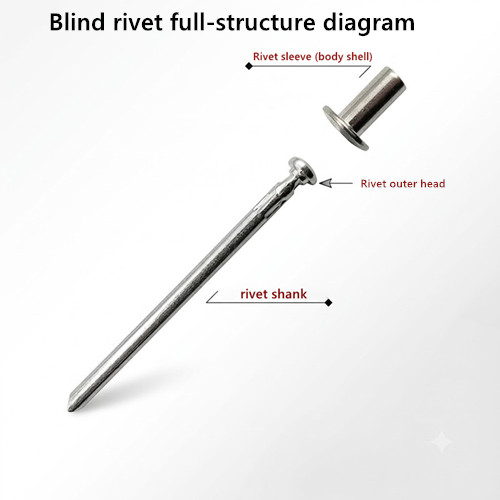 Blind rivet full-structure diagram.png