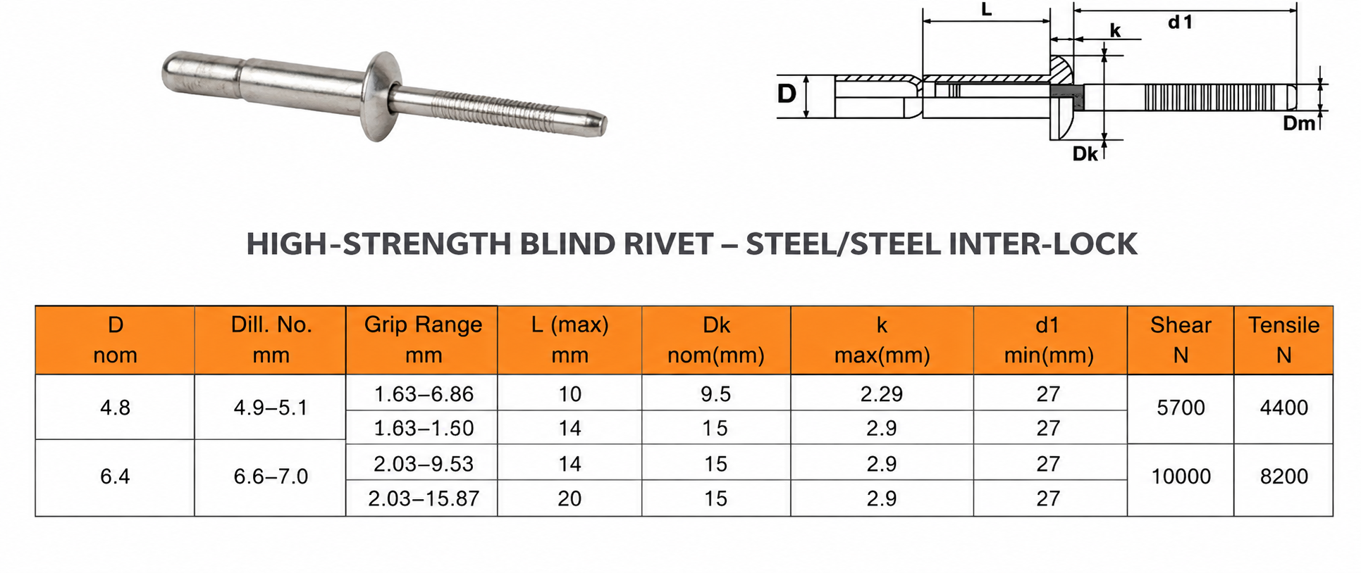 Dessin des rivets aveugles structurels Aipllemetal