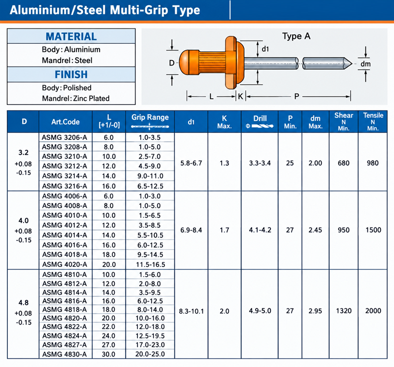 AIPLLEMETAL aluminium-steel-multi-grip-blind-rivets-size-chart